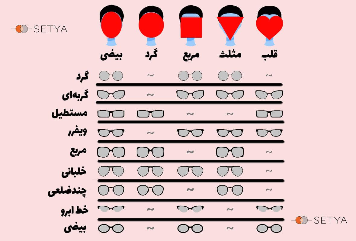 عینک طبی زنانه، عینک طبی زنانه جدید، عینک طبی زنانه شیک، خرید عینک طبی زنانه، قیمت عینک طبی زنانه